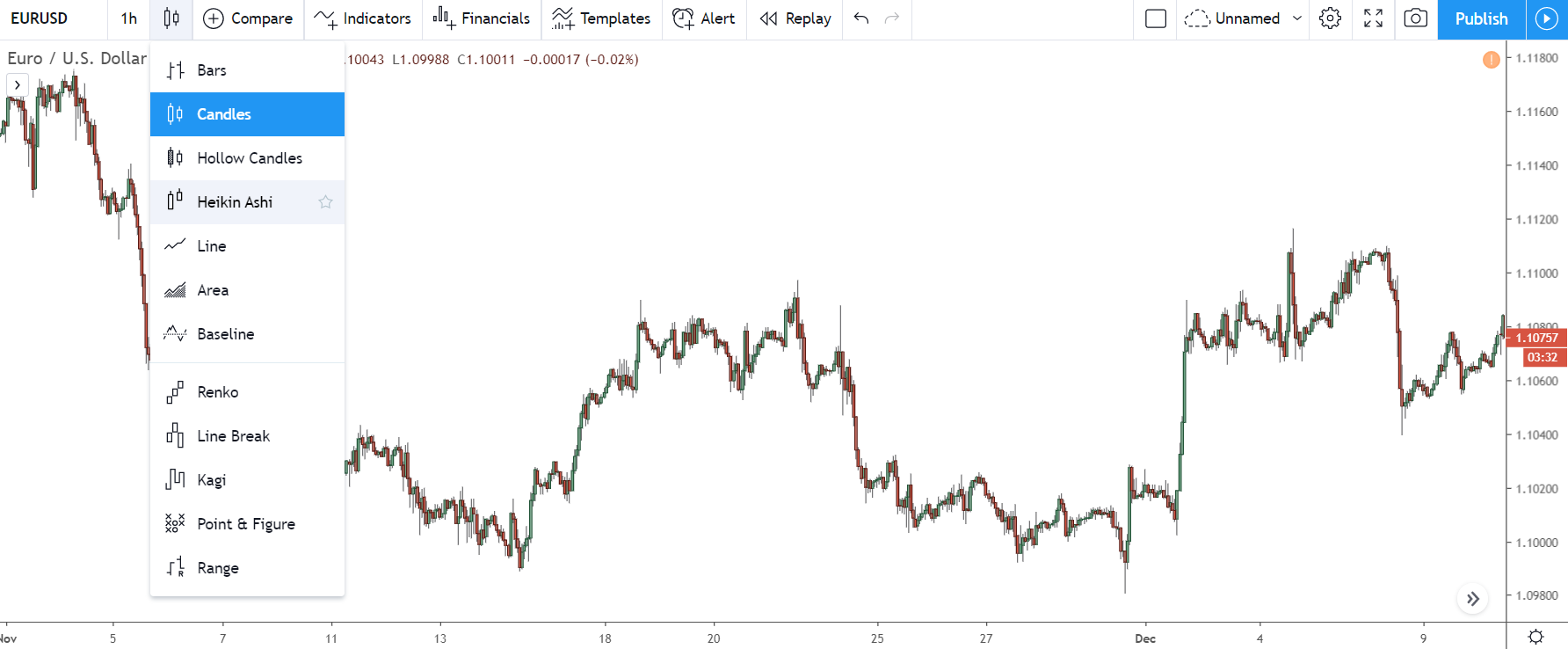 chuyển sang biểu đồ dòng trên Tradingview