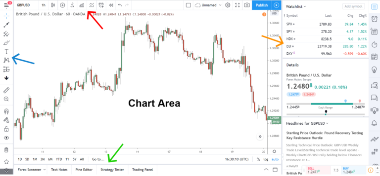 How To Use Tradingview: My HUGE Guide For Beginners (PDF)