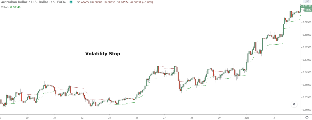 5 Best Price Action Indicators All Traders Need To Know