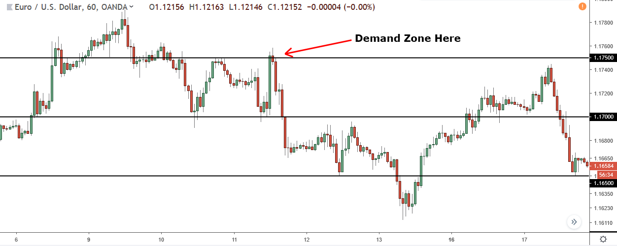 image of demand zon