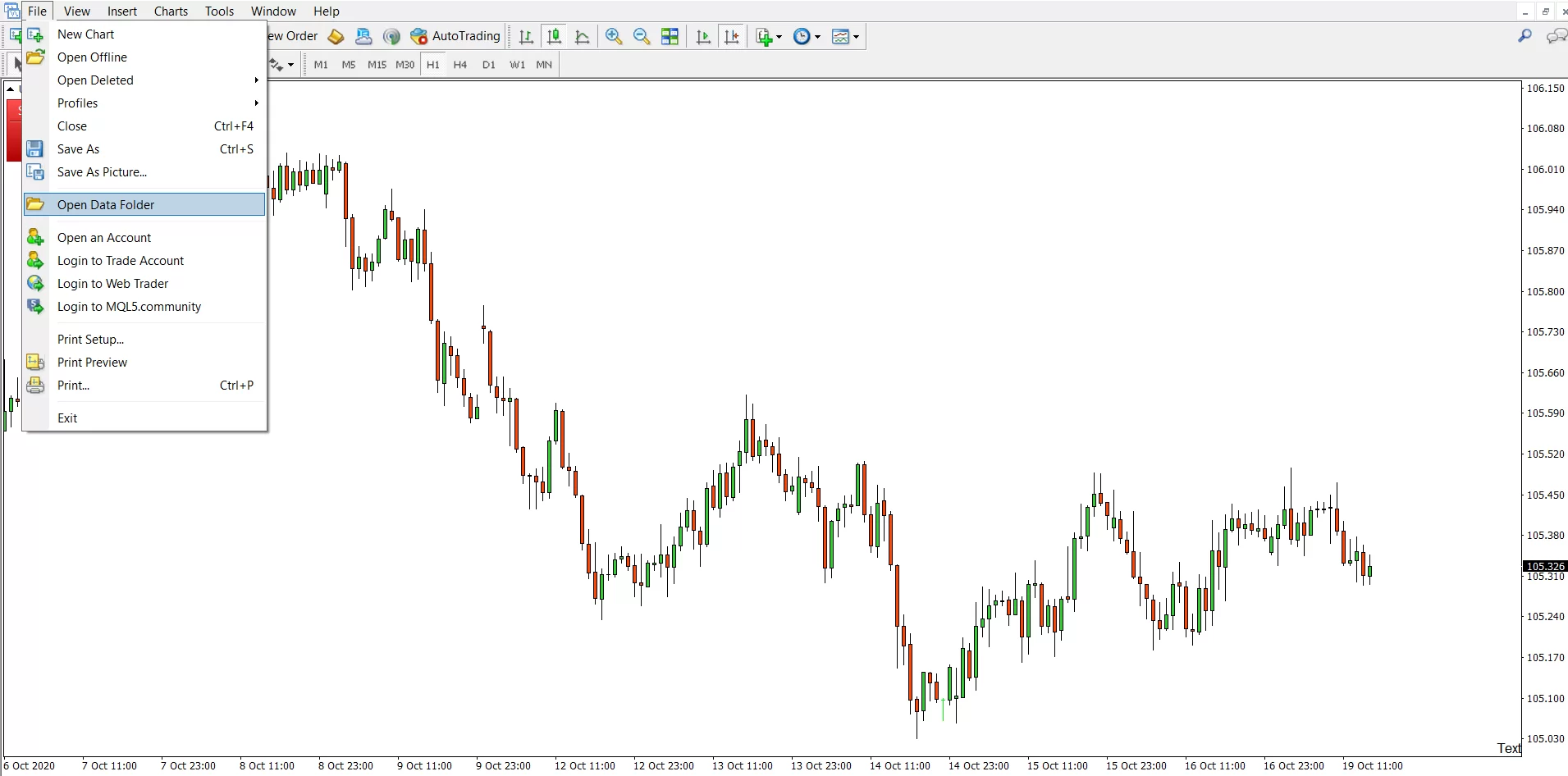 opening data folder on mt4 to install indicator files