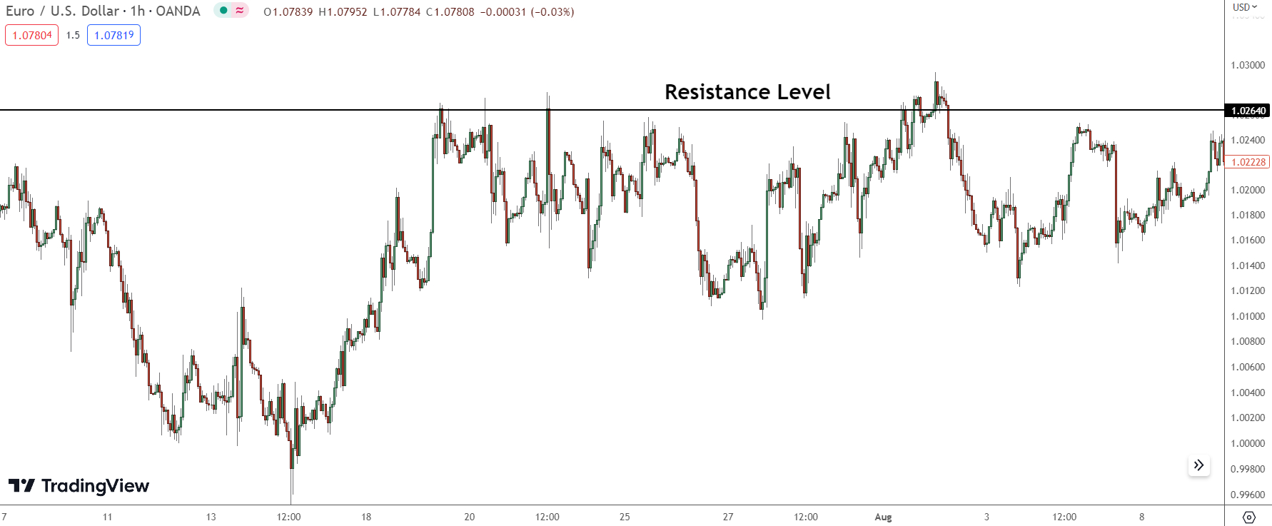 Trading Support/Resistance Levels: The Insiders Guide (PDF ...