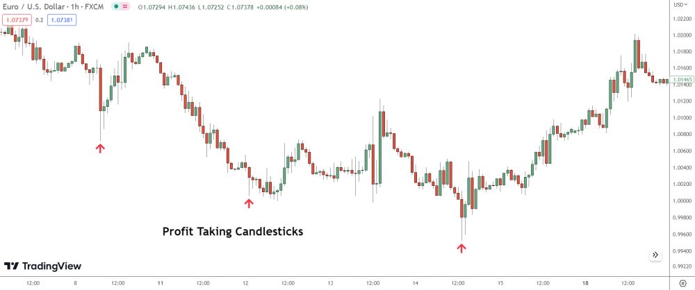 Long Lower Shadow Candlesticks: The Insiders Guide - PriceActionNinja